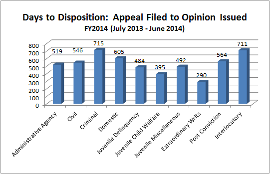 disposition-coa-appeal