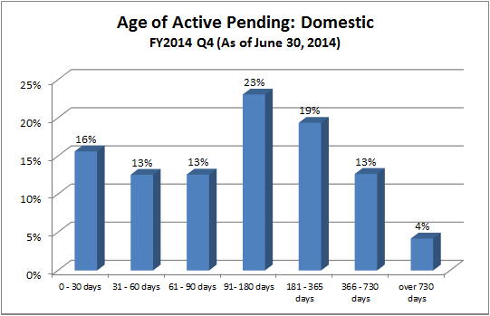 pending-dist-domestic