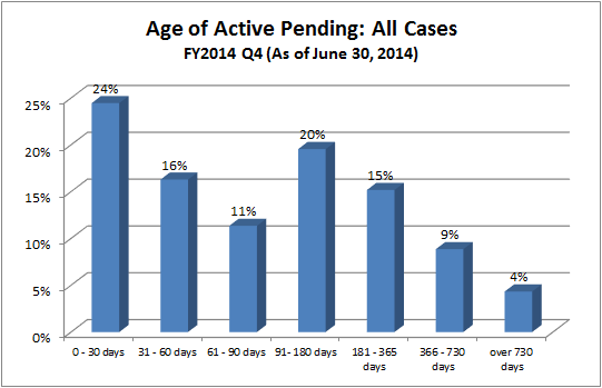 pending-dist-all