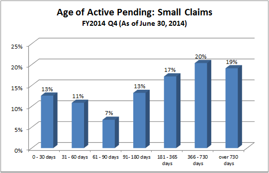 pending-just-small_claims