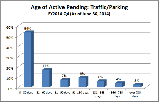pending-just-traffic