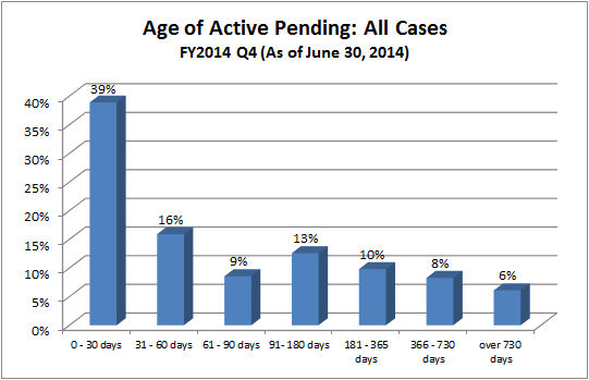 pending-just-all