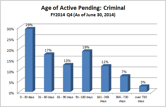 pending-just-criminal