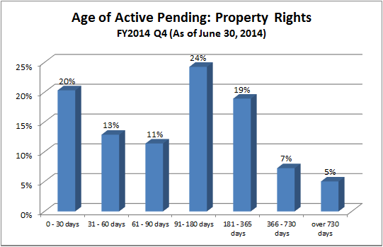pending-dist-property_rights