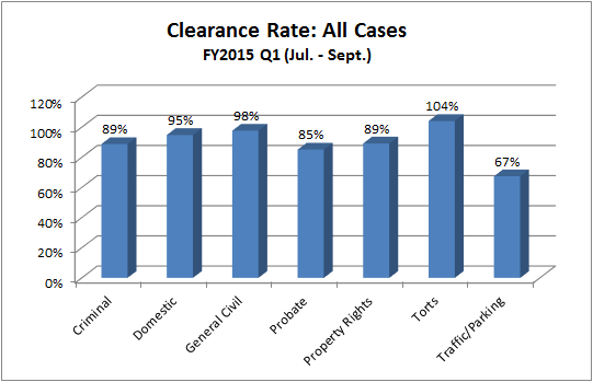 clearance-dist