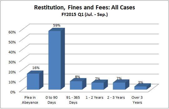 restitution-dist