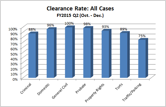 clearance-dist