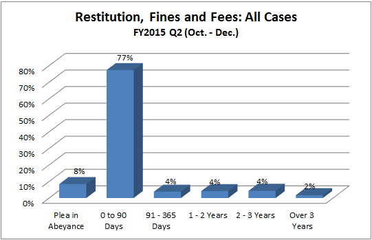 restitution-dist