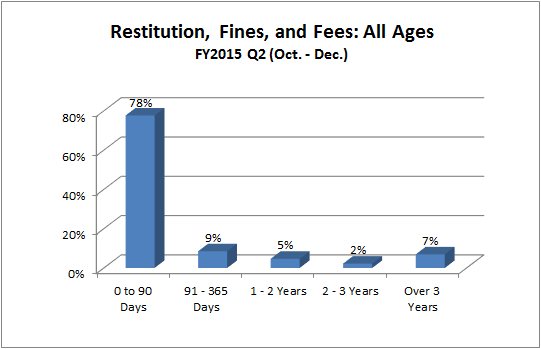 restitution-juv-all_ages