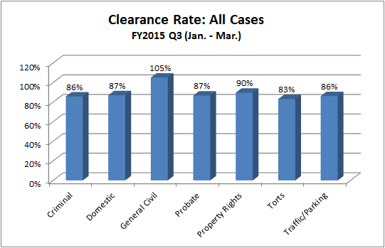 clearance-dist