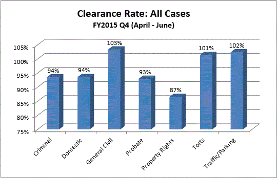 clearance-dist