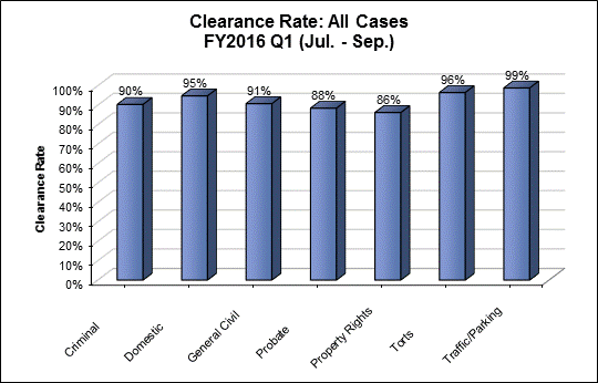 clearance-dist