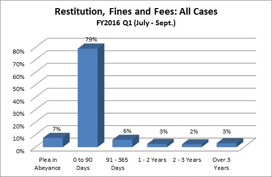 restitution-dist