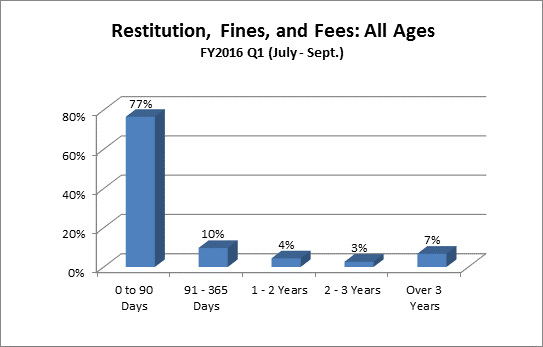 restitution-juv-all_ages