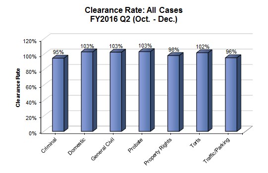 clearance-dist