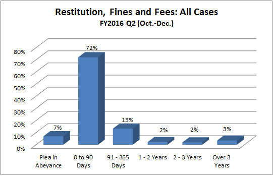 restitution-dist