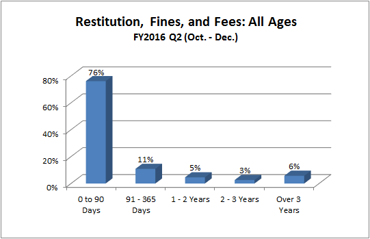 restitution-juv-all_ages