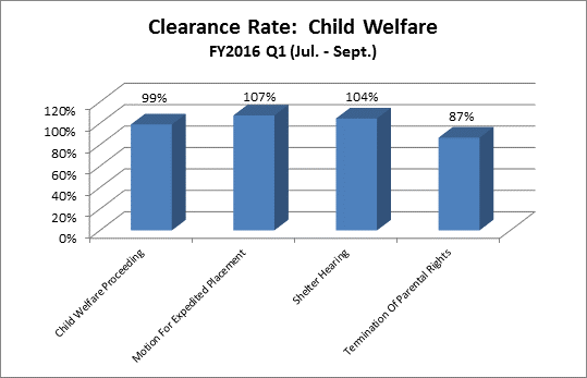 clearance-juv-child_welfare