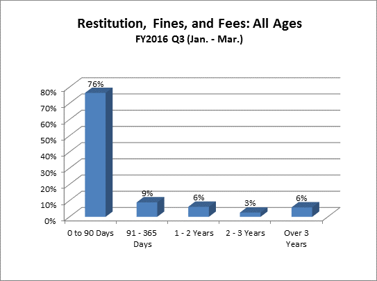 restitution-juv-all_ages