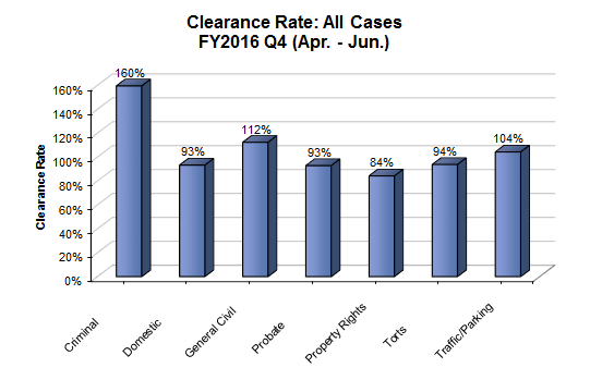 clearance-dist