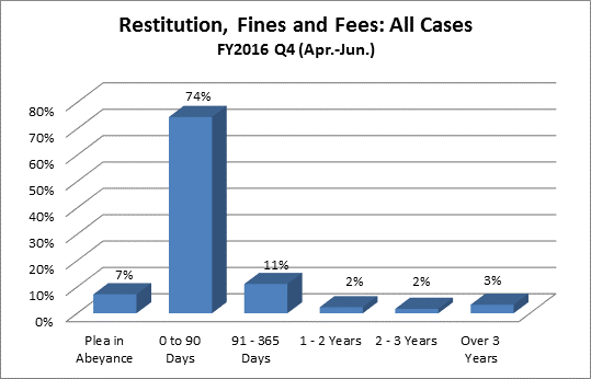 restitution-dist