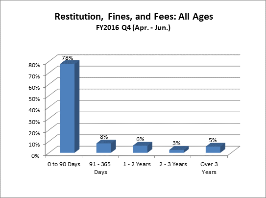 restitution-juv-all_ages