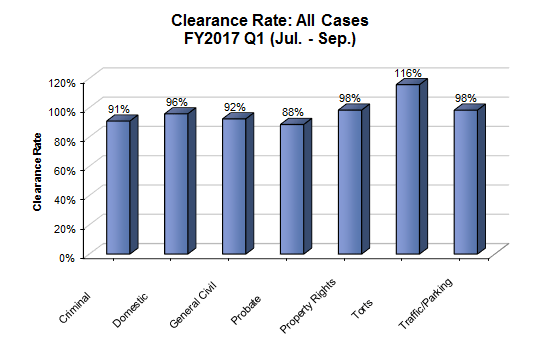 clearance-dist