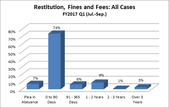 restitution-dist