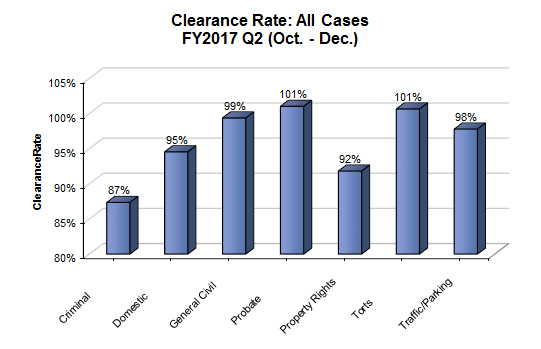 clearance-dist