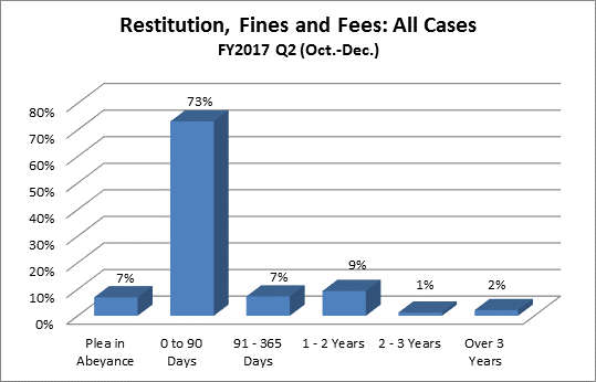 restitution-dist
