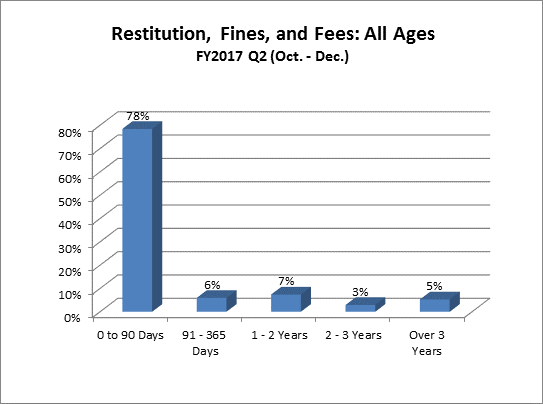 restitution-juv-all_ages