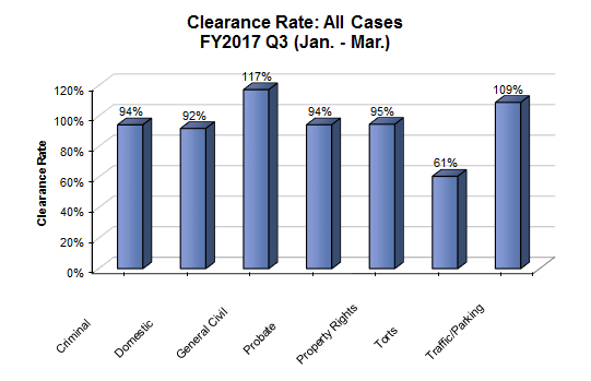 clearance-dist