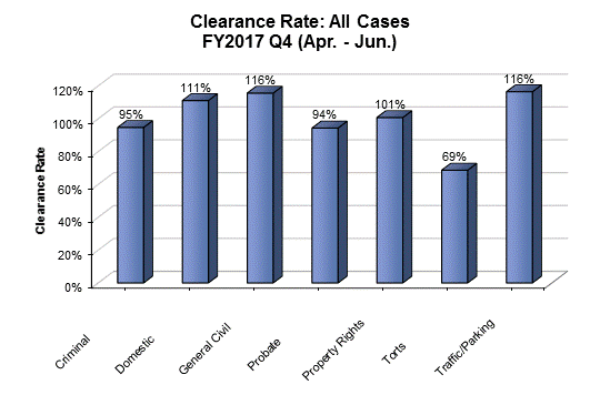 clearance-dist