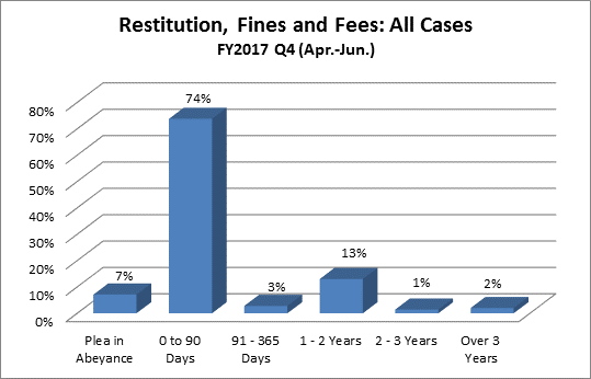 restitution-dist