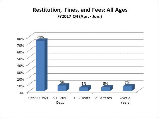 restitution-juv-all_ages