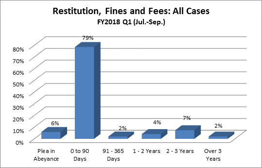 restitution-dist