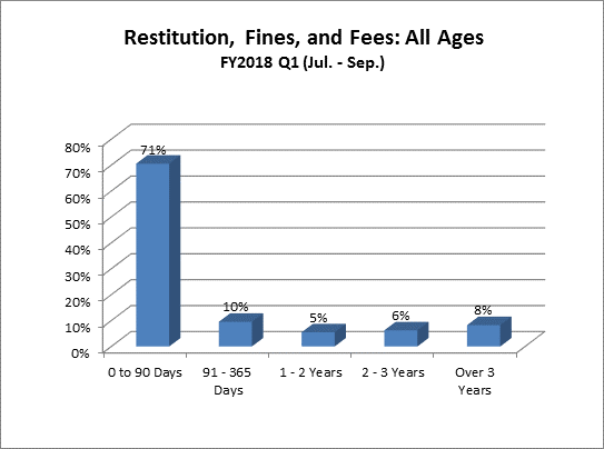 restitution-juv-all_ages