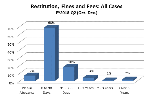 restitution-dist