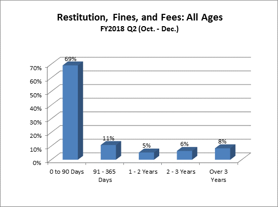 restitution-juv-all_ages