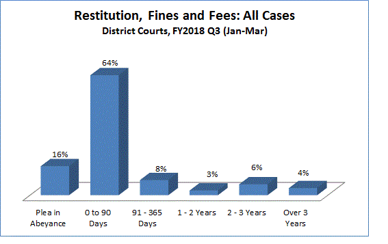restitution-dist
