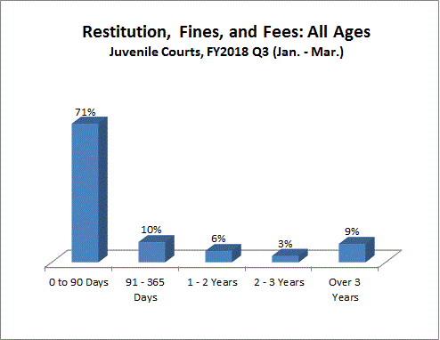 restitution-juv