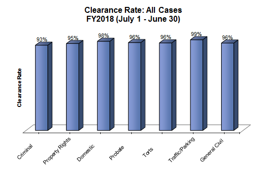 clearance-dist