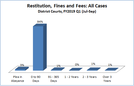 restitution-dist