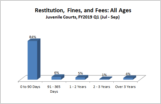 restitution-juv