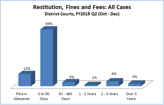 restitution-dist