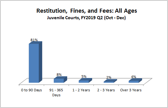 restitution-juv