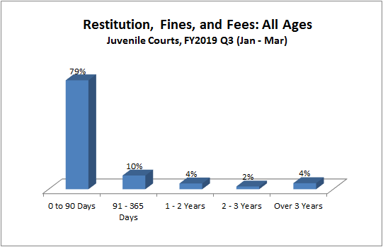 restitution-juv