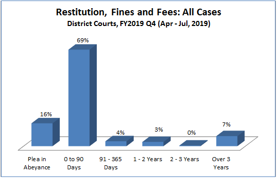restitution-dist