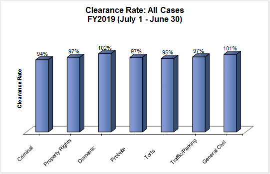 clearance-dist.gif