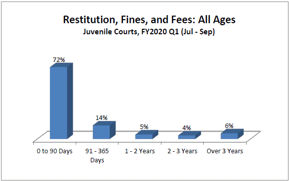 restitution-juv.gif